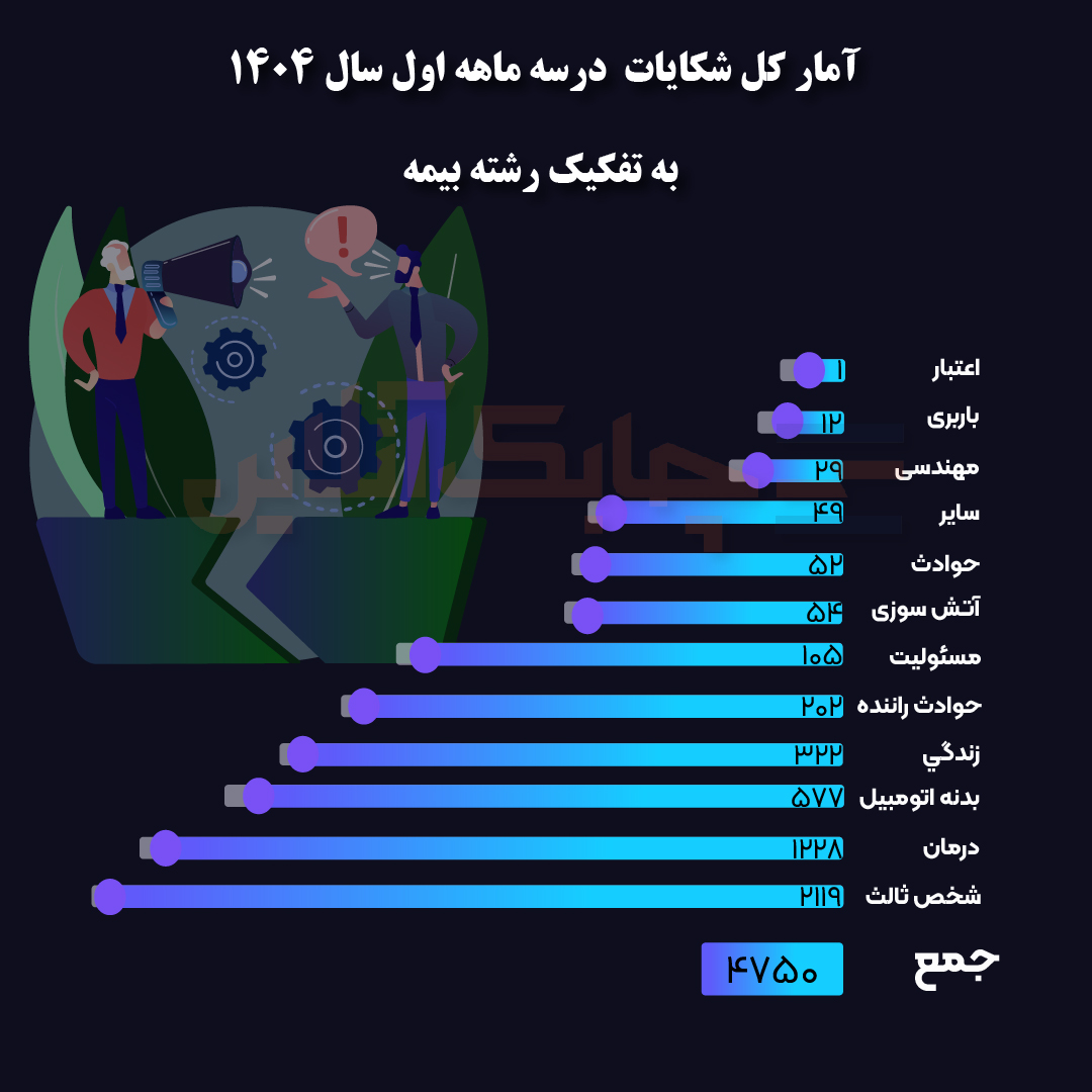 بیمه شکایت-02