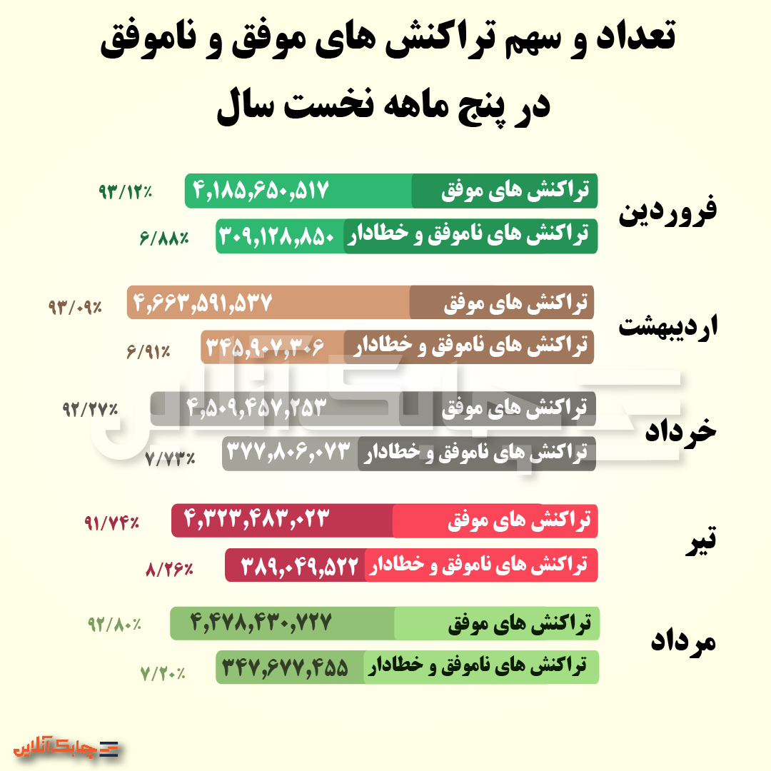 تراکنش های موفق و ناموفق-02