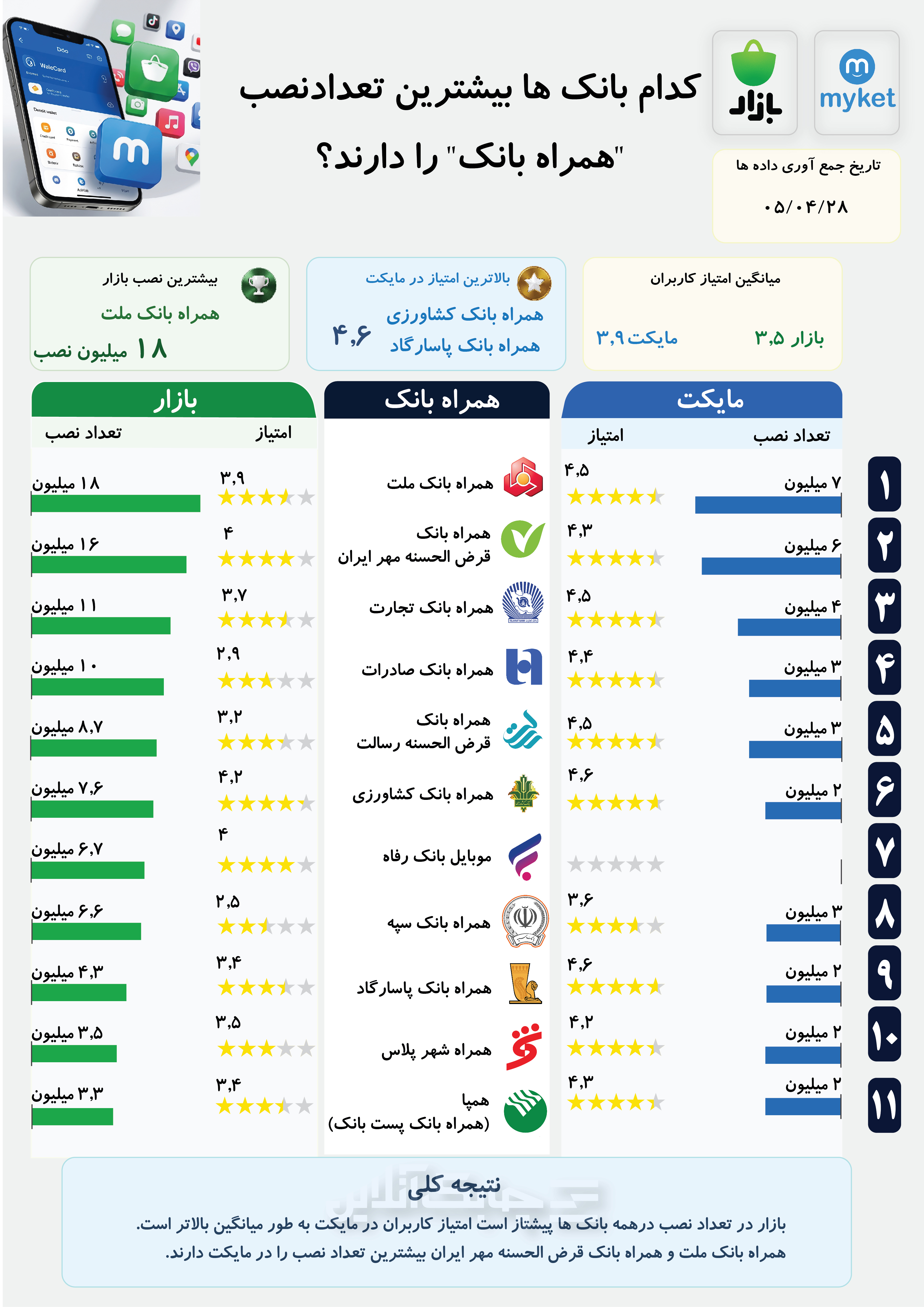 مایکت-01