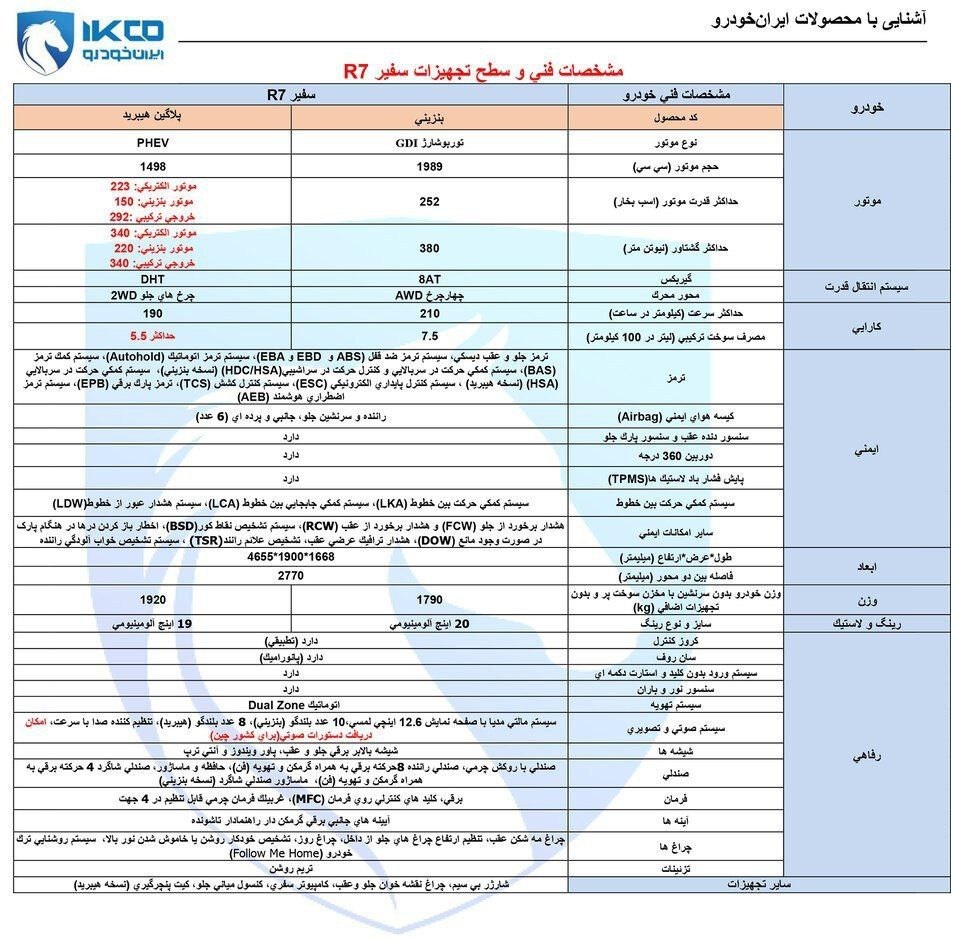 مشخصات کامل خودروی جدید سفیر R۷ 