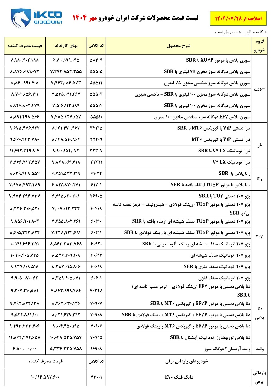  قیمت نهایی محصولات ایران خودرو اعلام شد 
