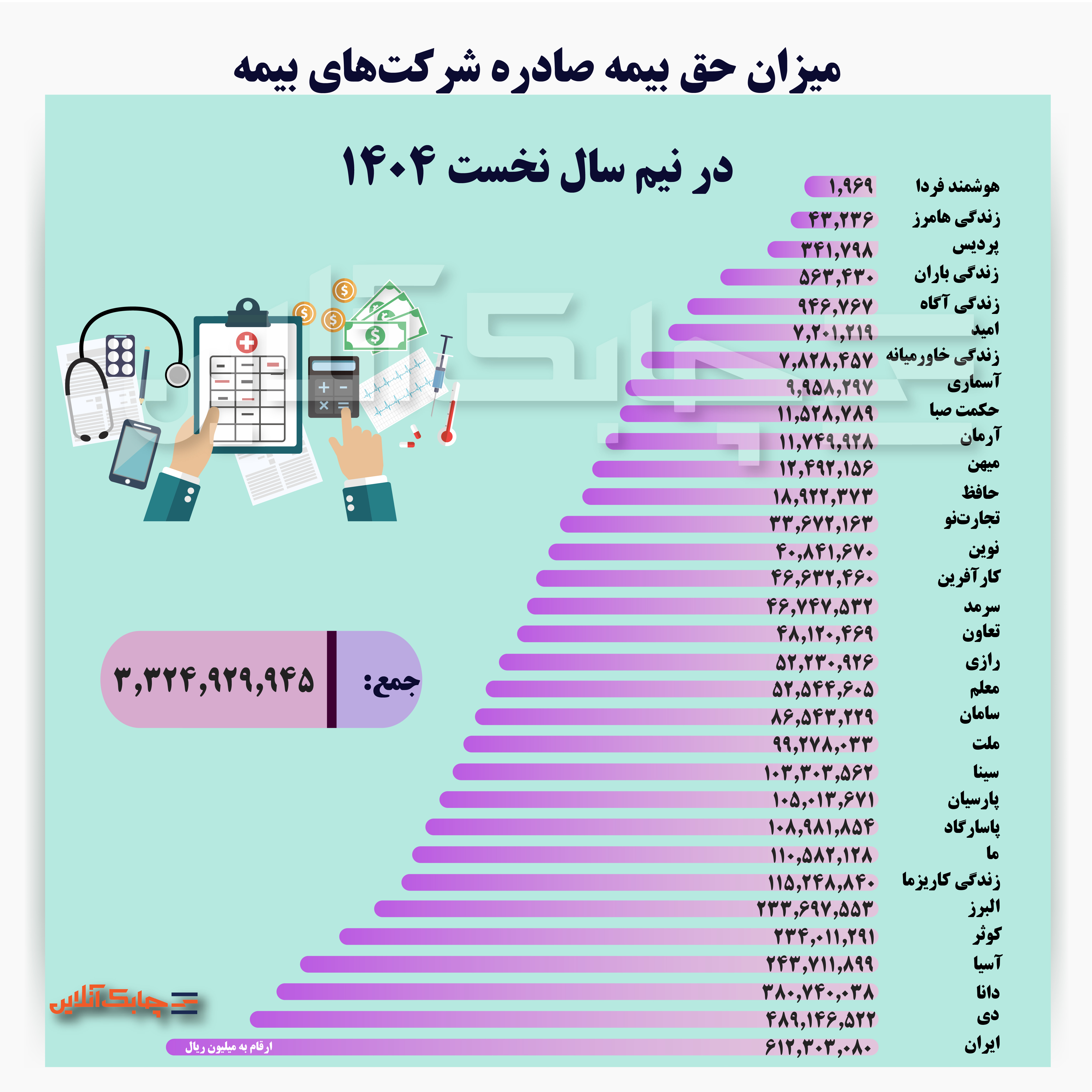 پرداخت بیمه-02