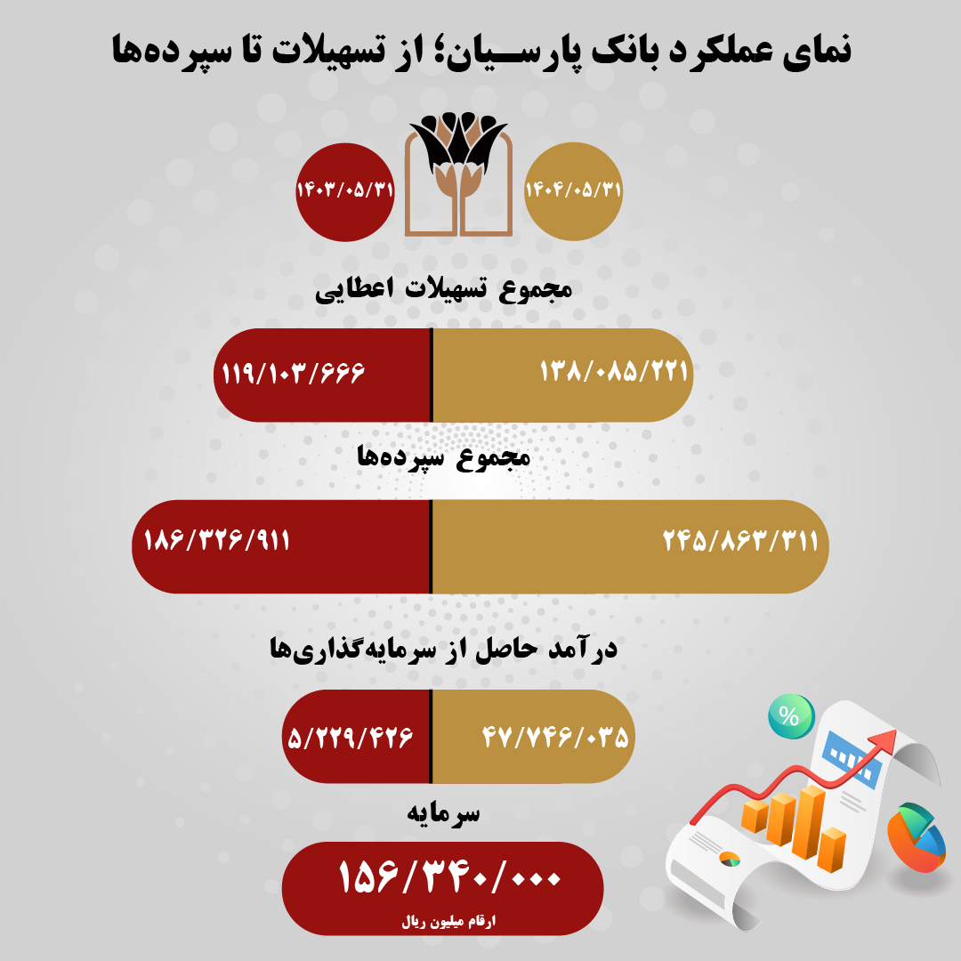 بانک پارسیان-02