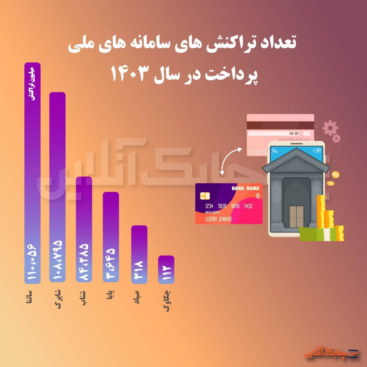 کدامیک از این سامانه‌ها بیشترین نقش آفرینی را در جریانات مبادلات مالی برعهده داشته‌اند؟