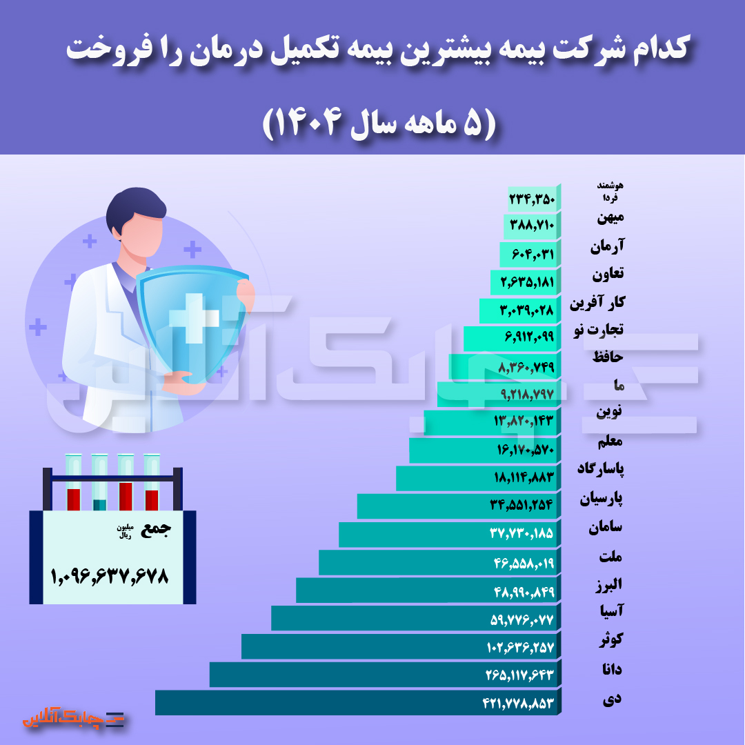 بیمه تکمیلی-02 (2)