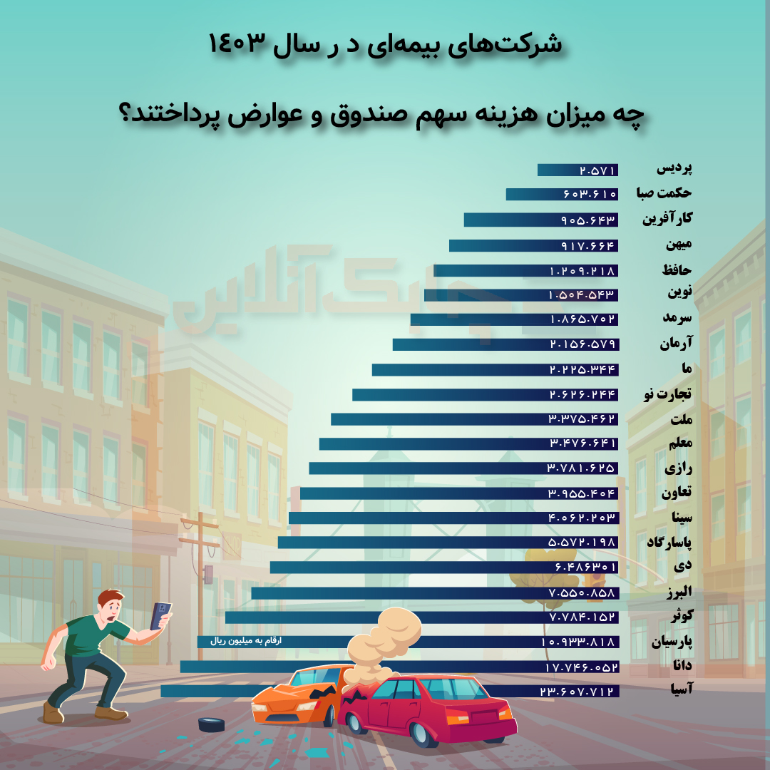 بیمه 1403 ثالث-02