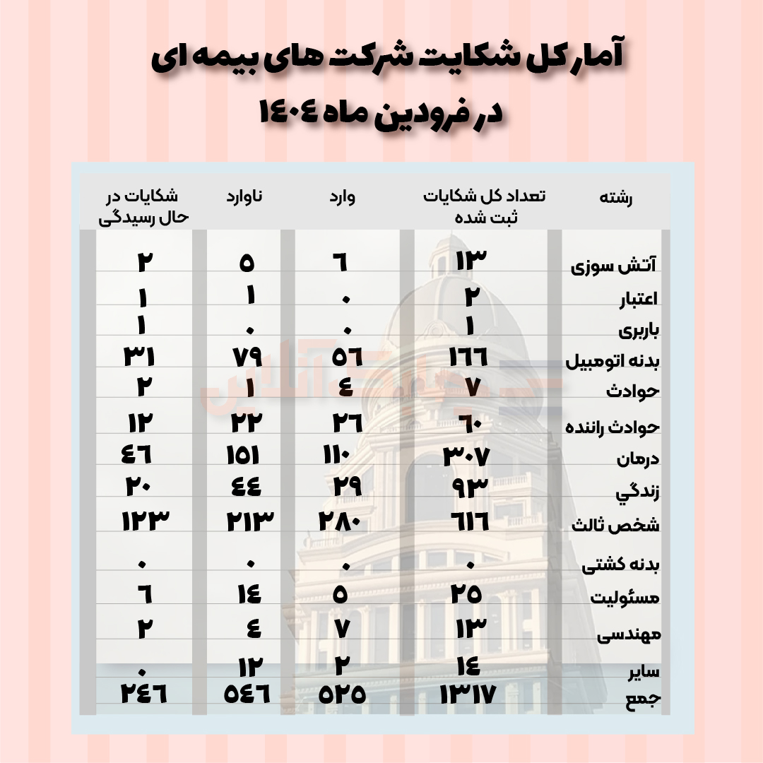 شکایت-02