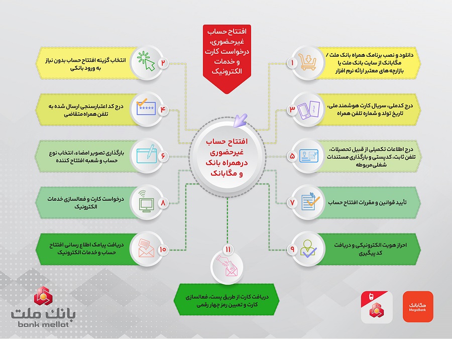 eftetehhesab_ghere_hoziri_internet_14040526