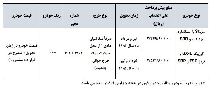 شرایط فروش 27 مهر
