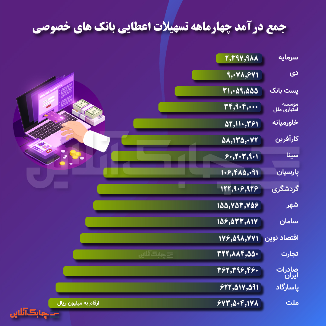 اعطایی بانک-02