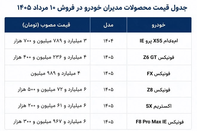 قیمت محصولات مدیران خودرو اعلام شد