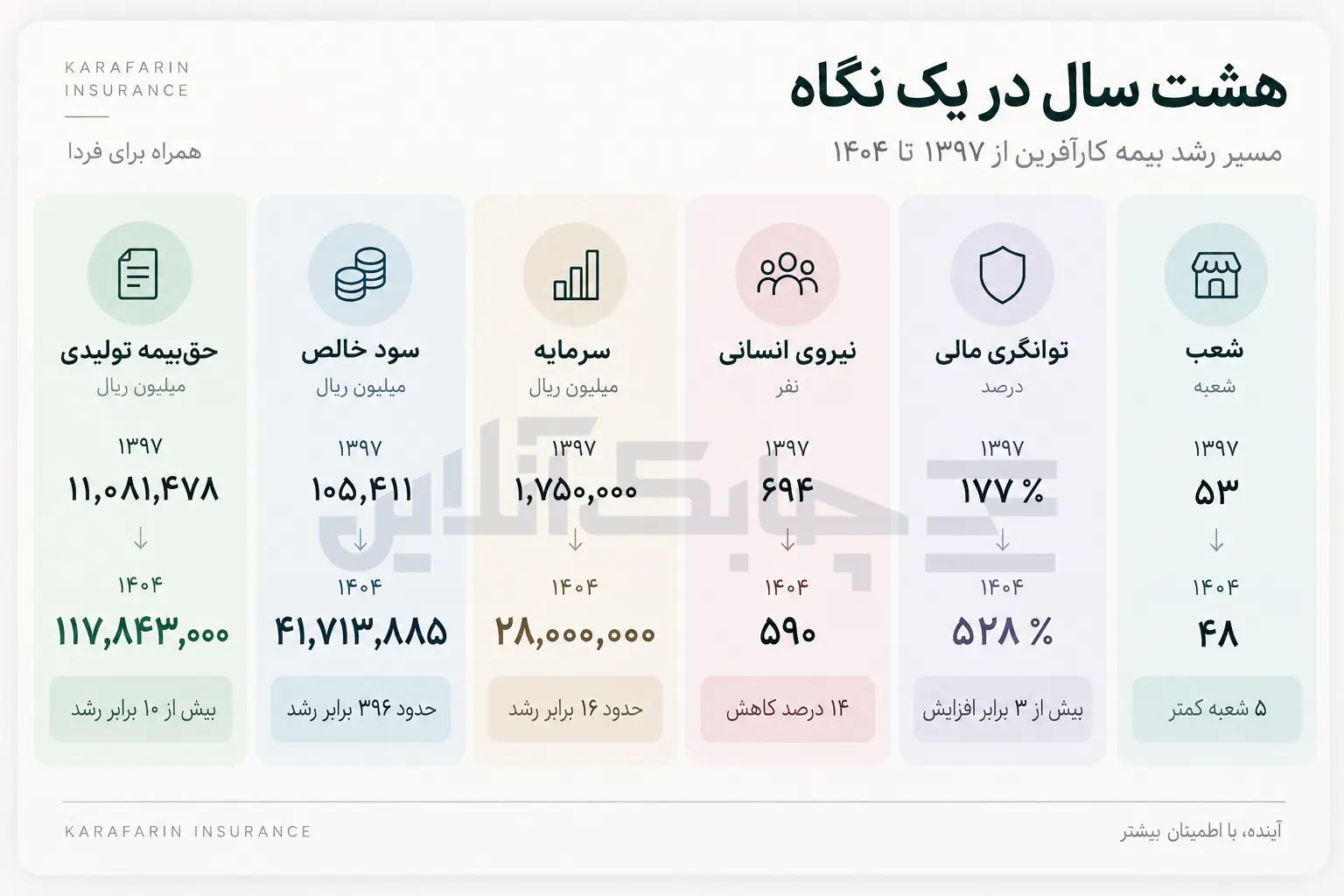 کارافرین 1