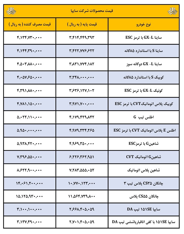 قیمت سایپا آذر 1403