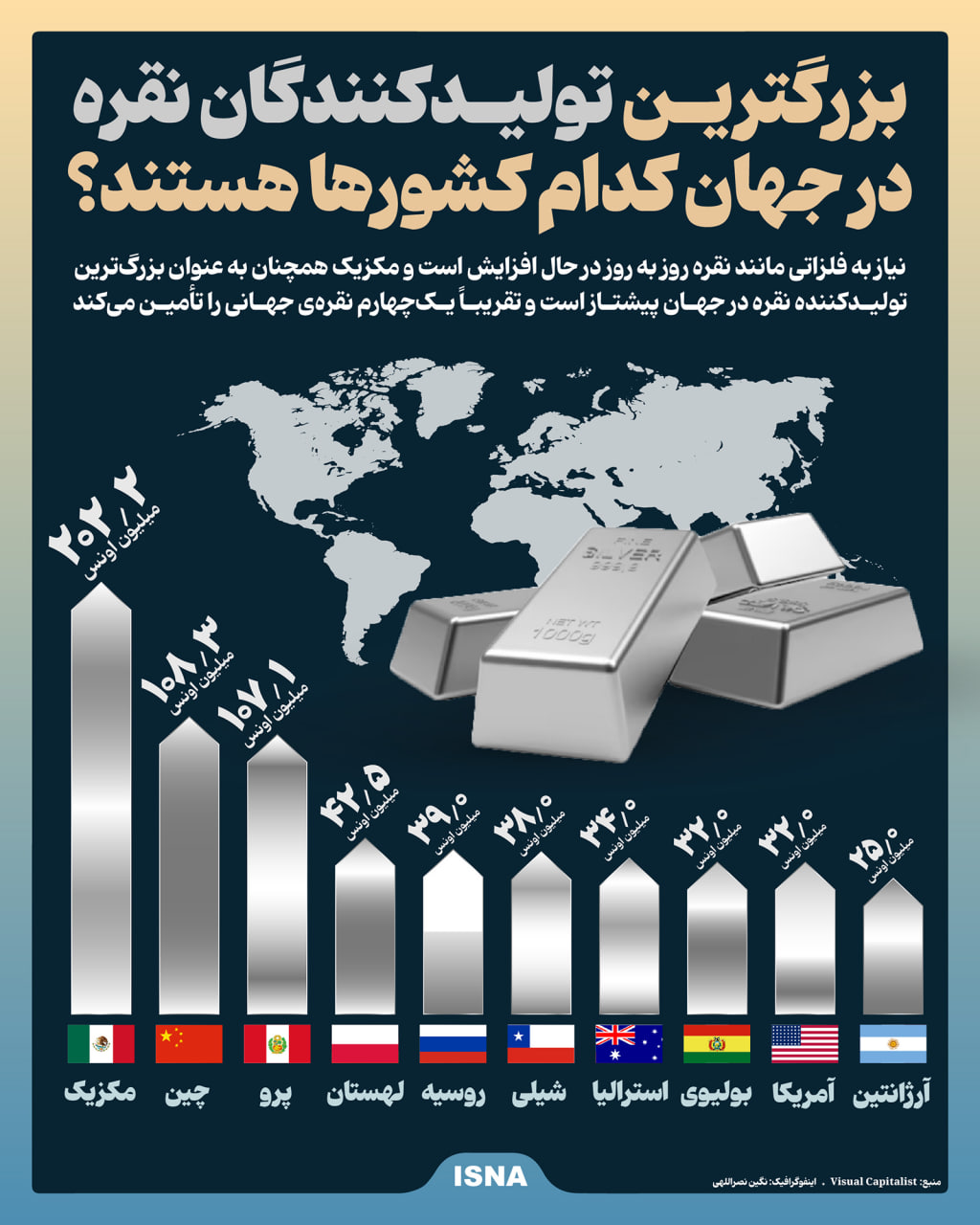 بزرگترین تولیدکنندگان نقره در جهان
