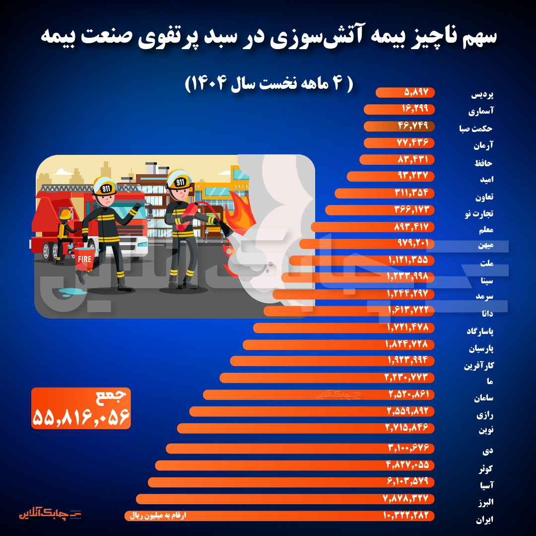 اتش سوزی پرتفوی-02