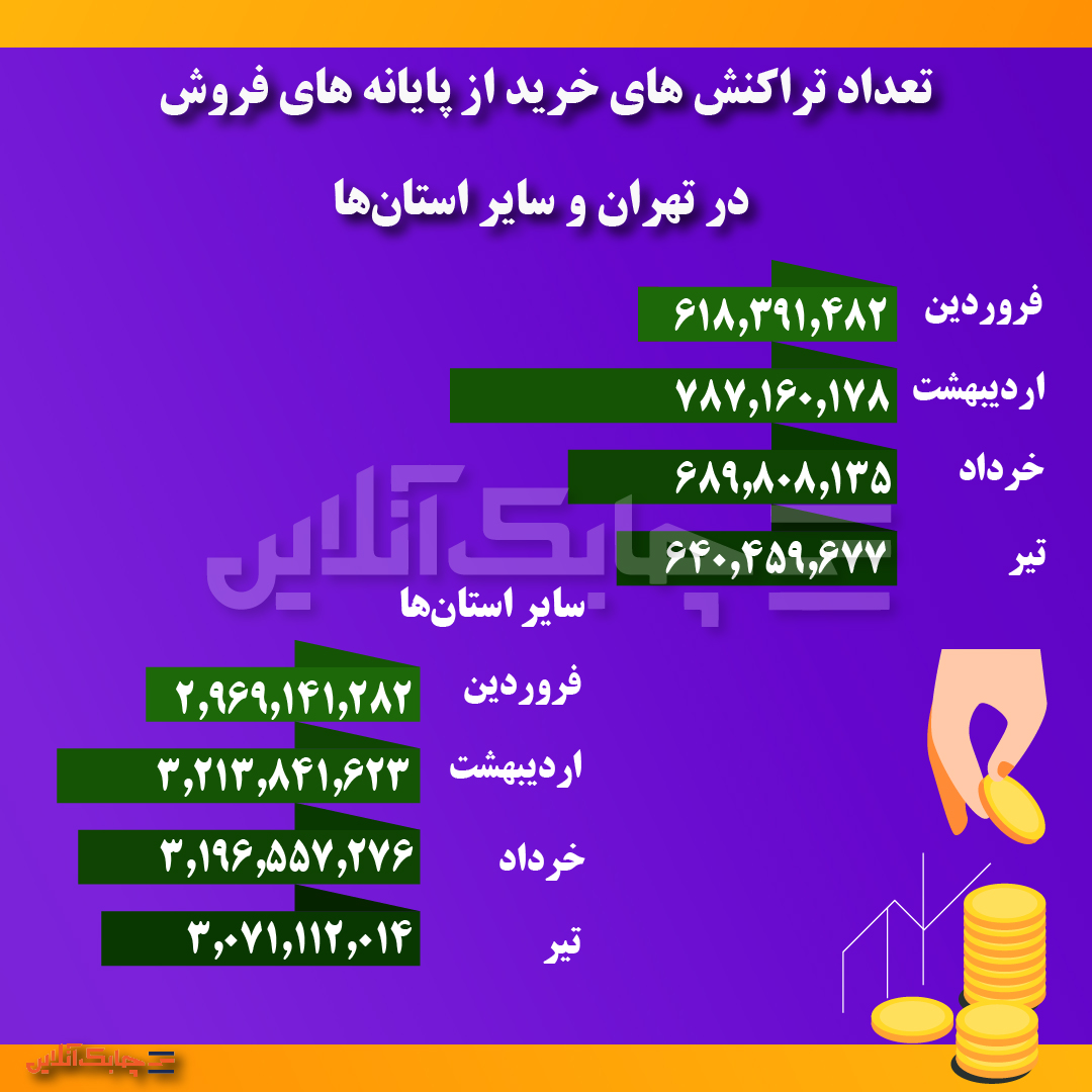 پایانه فروش-02