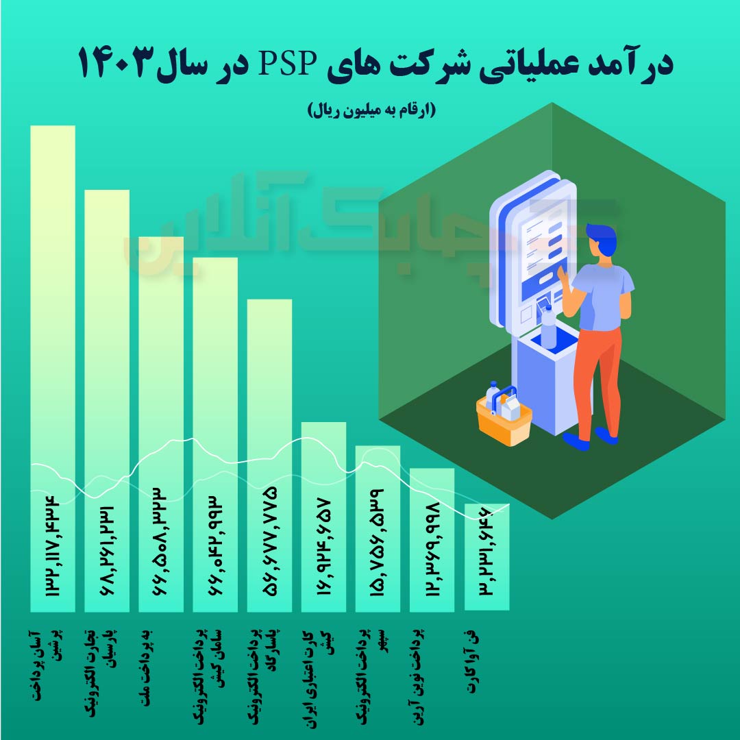 psp 2-02