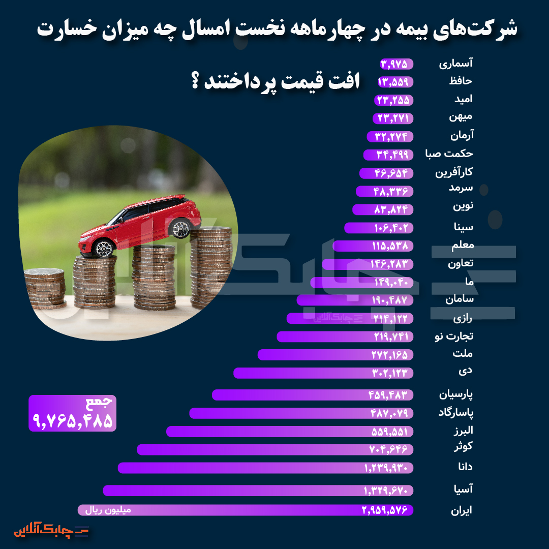 میزان خسارت-02