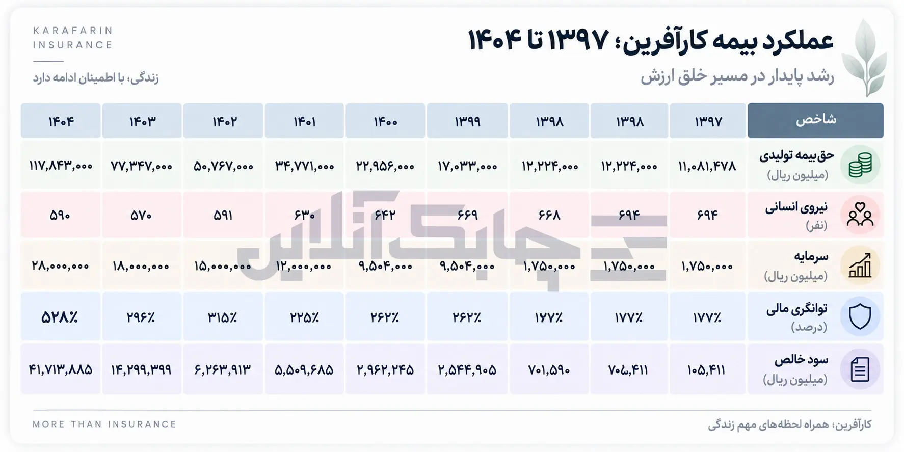 کارآفرین 4