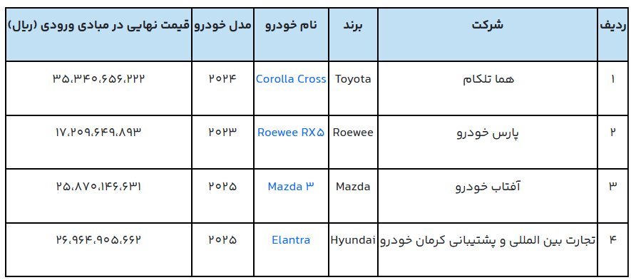 دور جدید عرضه خودروهای وارداتی آغاز شد