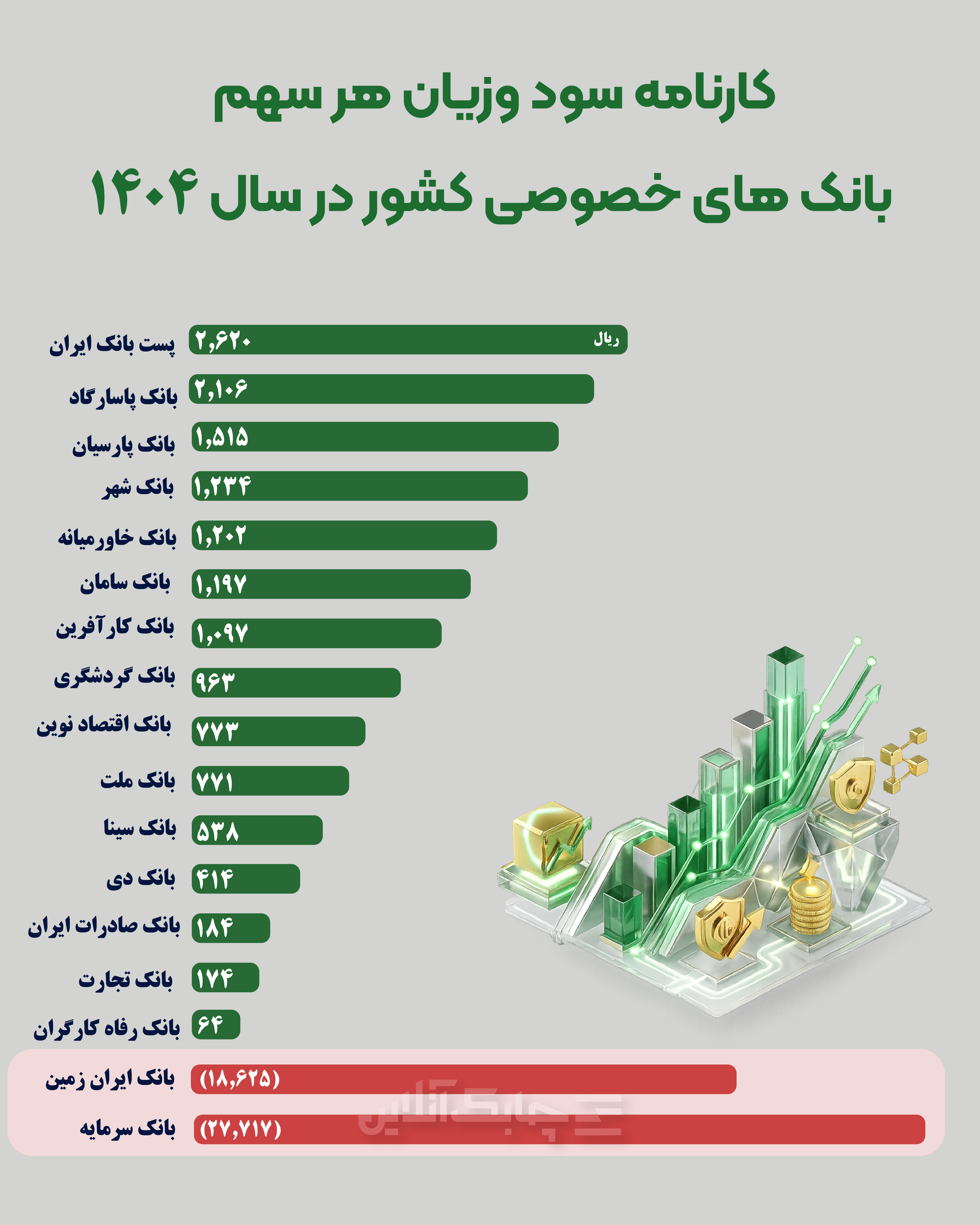کارنامه سود-01