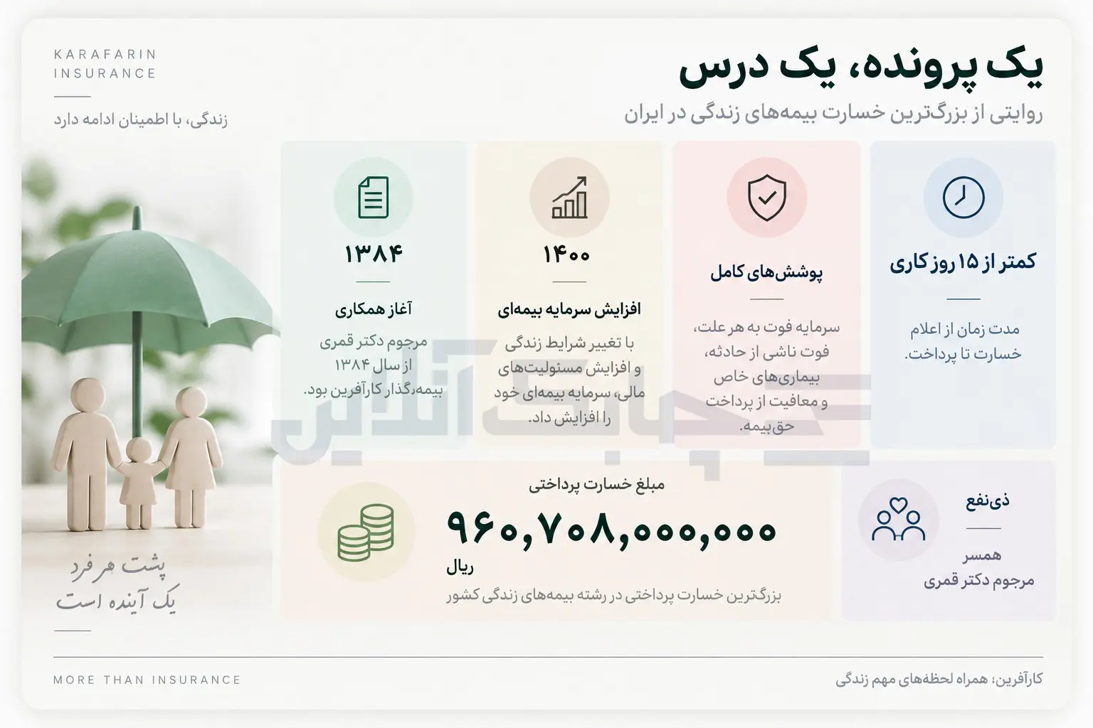 کار افرین 3
