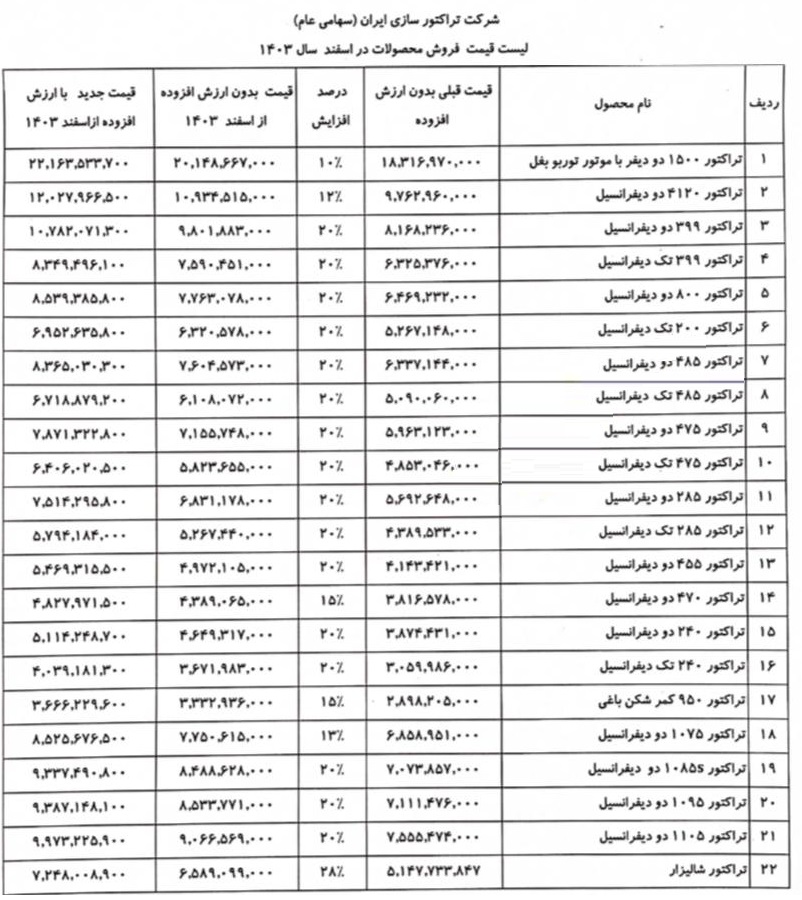  قیمت جدید انواع تراکتور اسفند