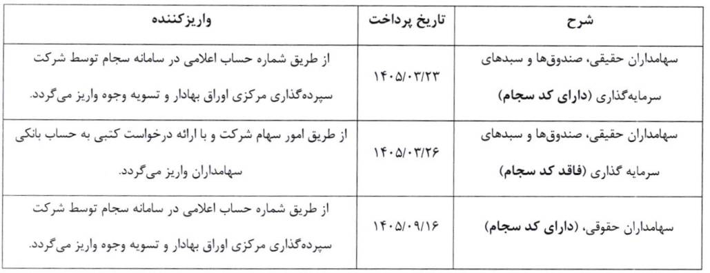 cbed0a62-6f21-4512-b998-2db89cf04fd8