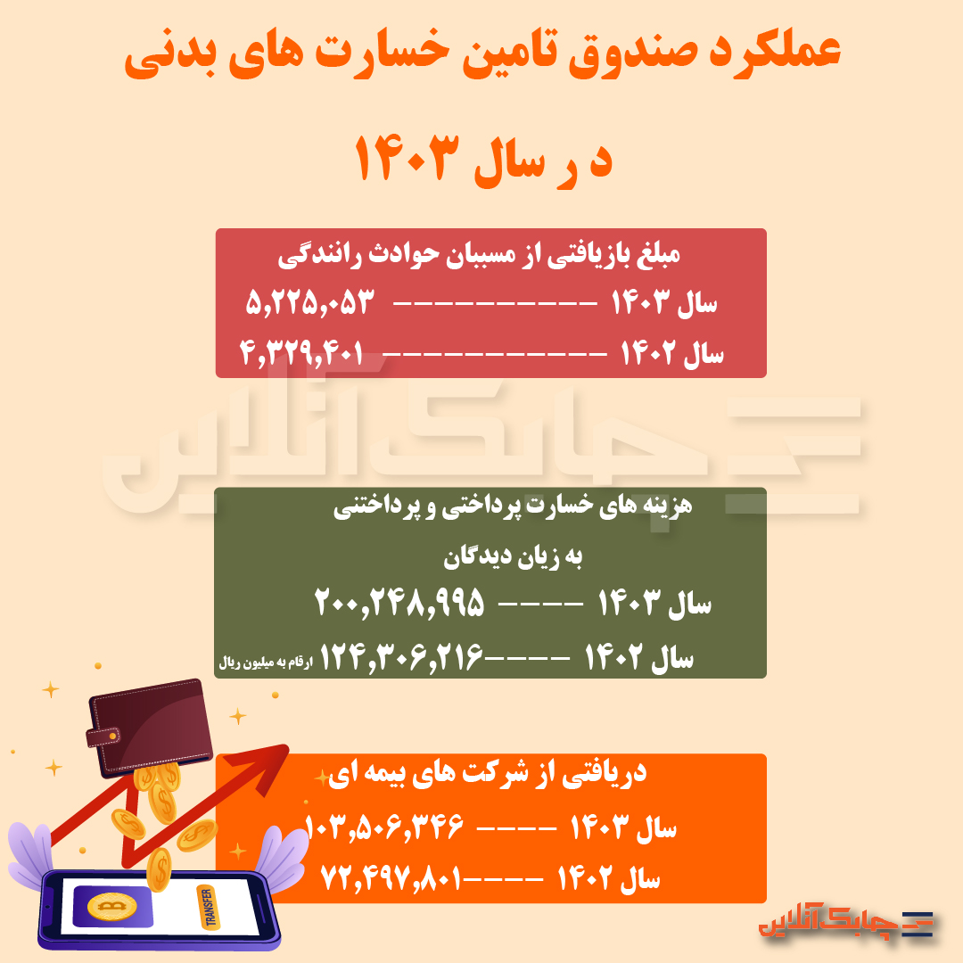 خسارت ماشین 1-02 (2)