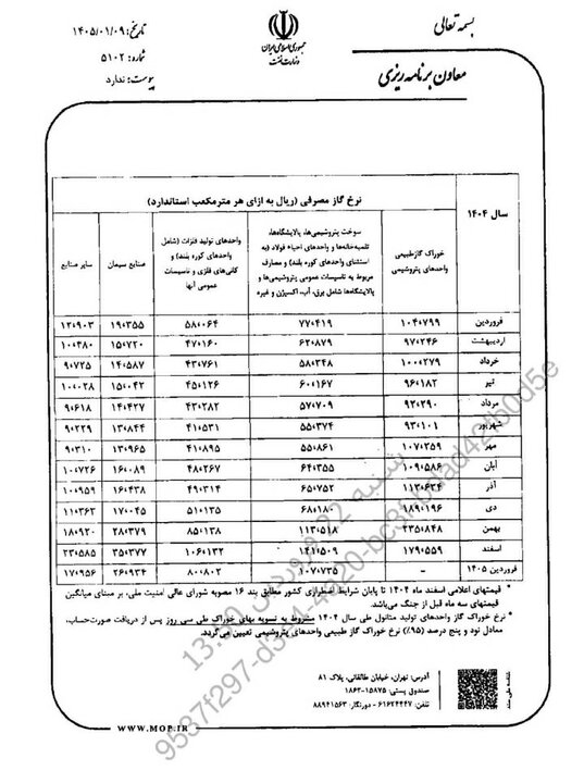 نرخ خوراک اردیبهشت 405