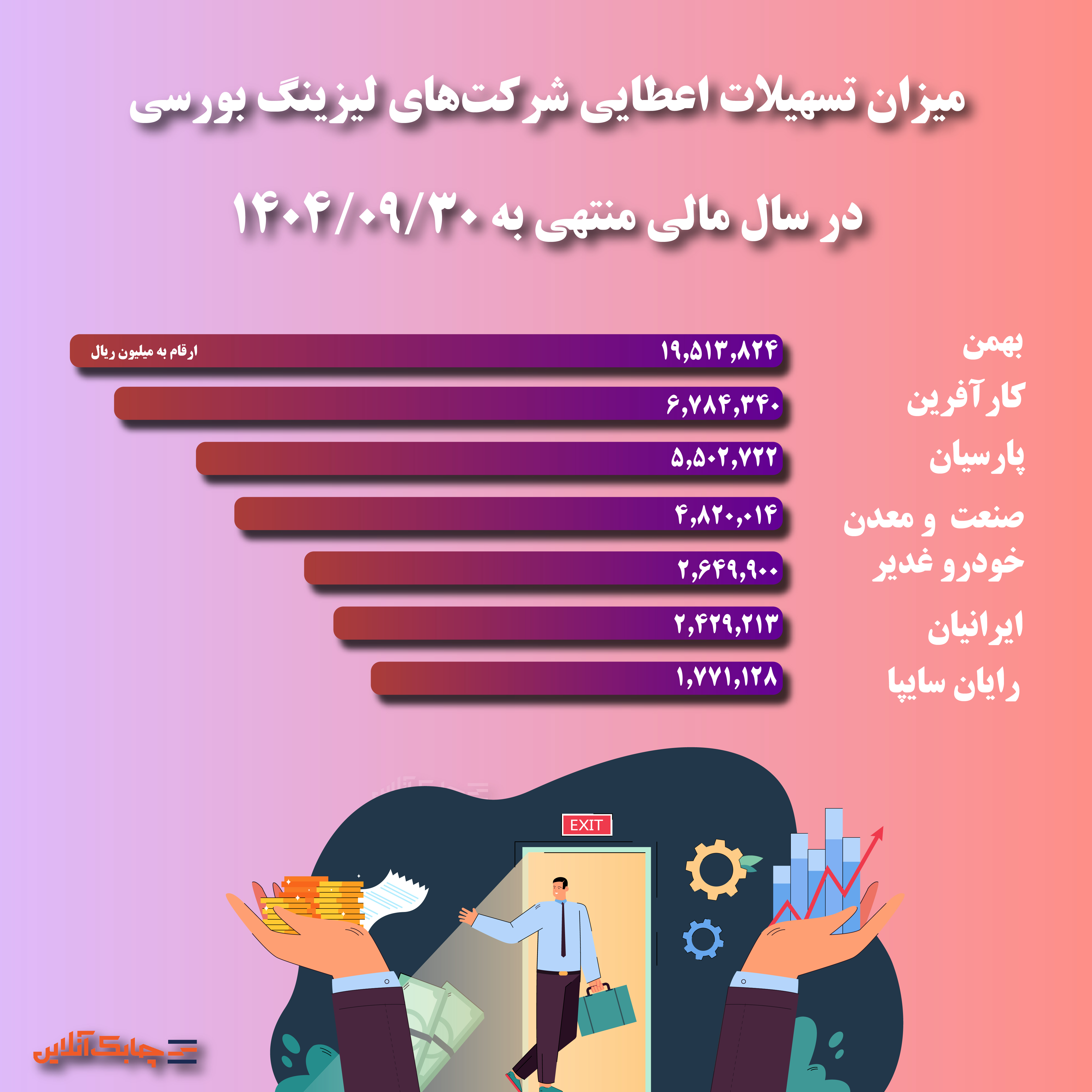 شرکت لیزینگ 2-02