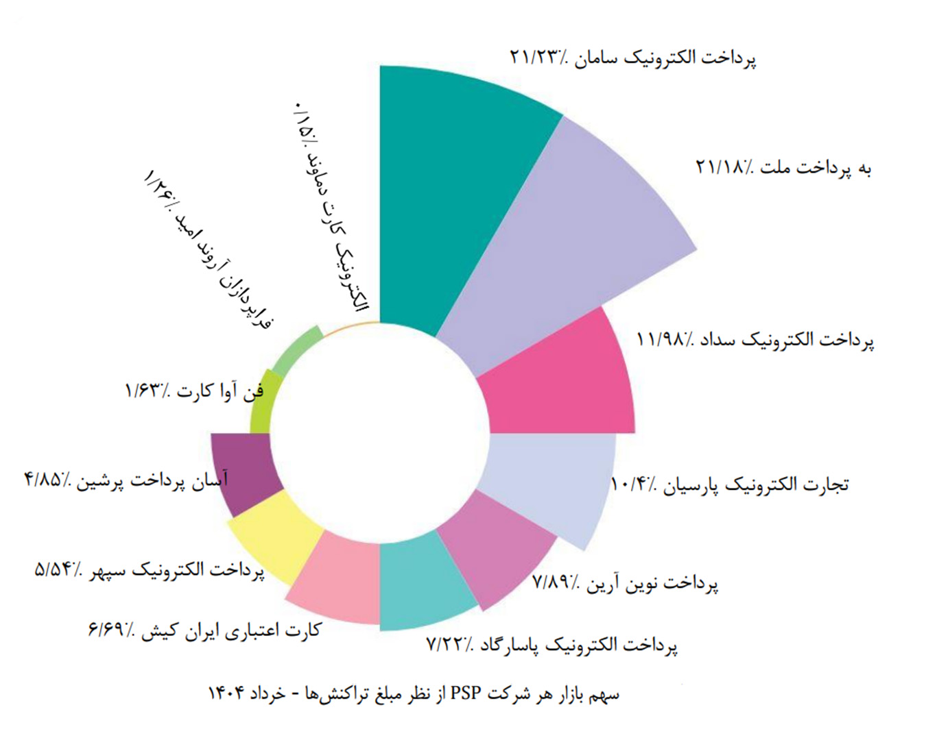 نمودار1