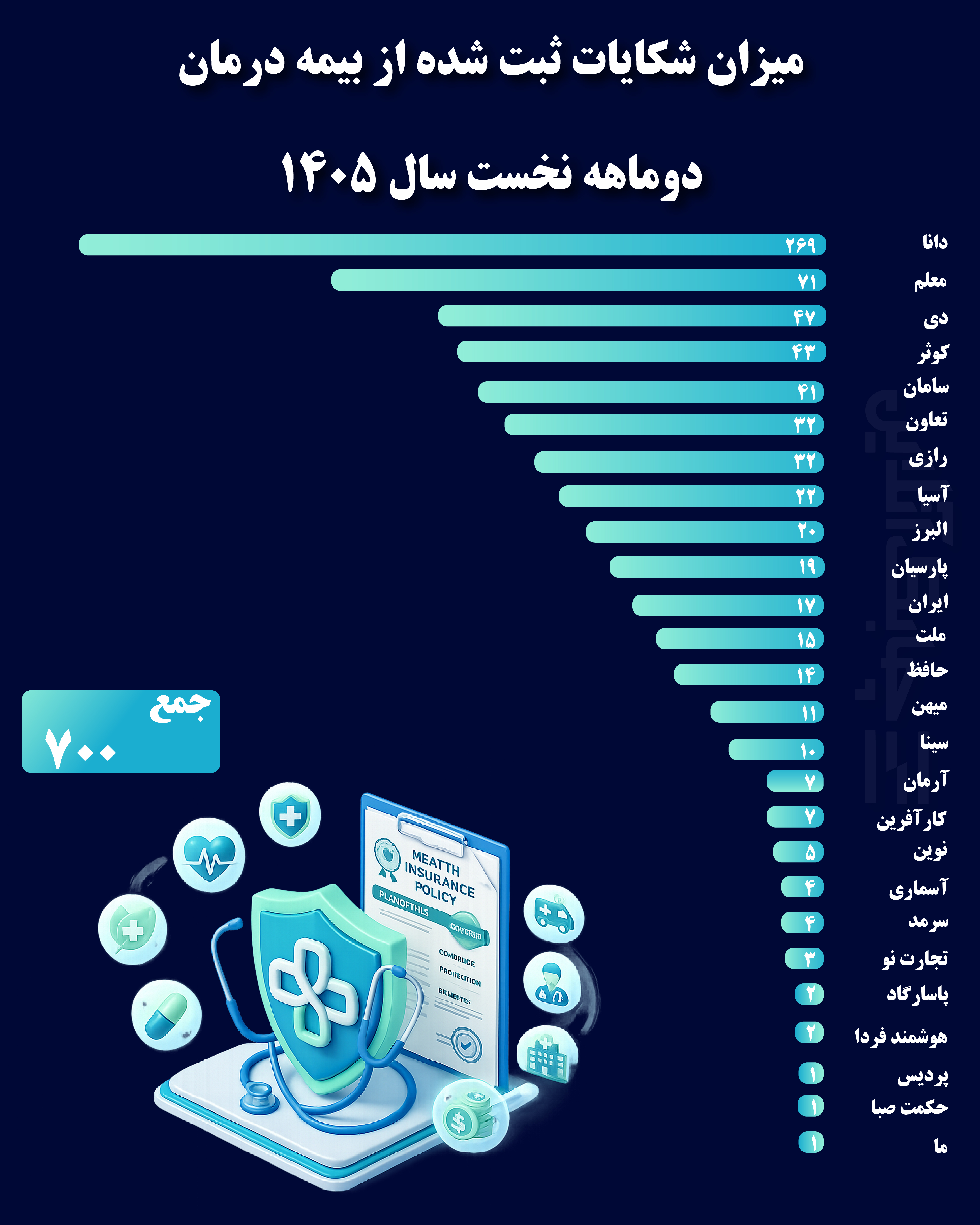 از بیمه درمان1-01