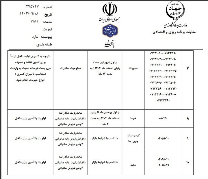 لیست محصولات ممنوعه