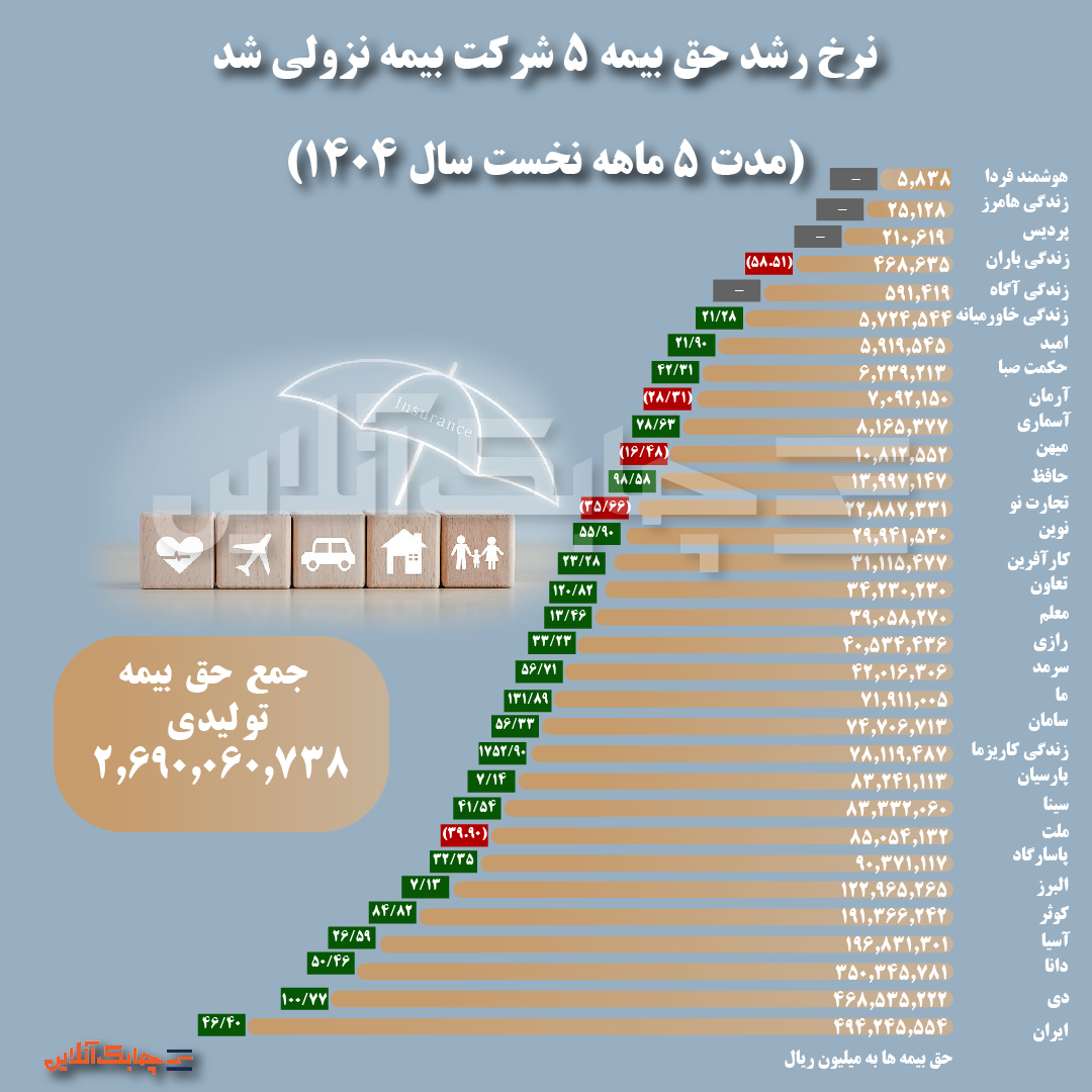 بیمه نزولی-02