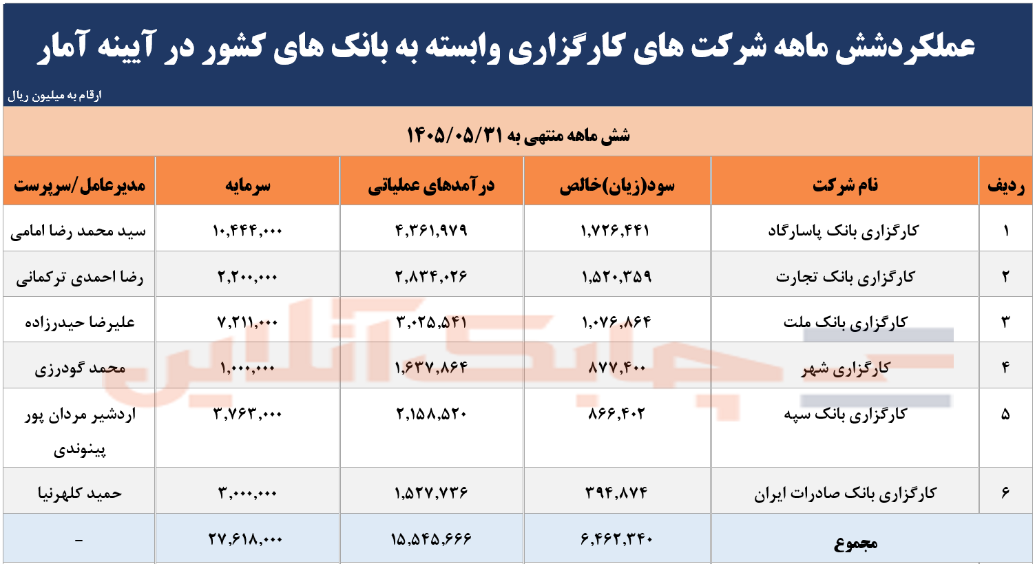 کارگزاری