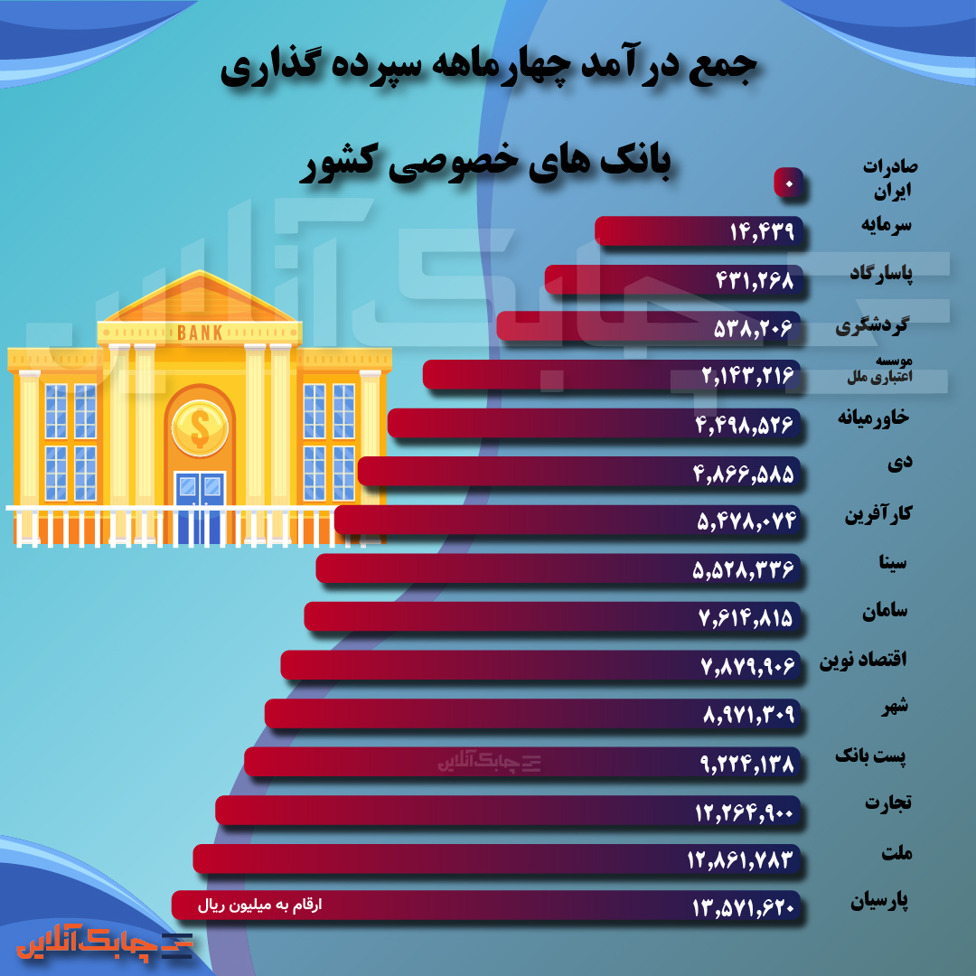 بانک کشور-02