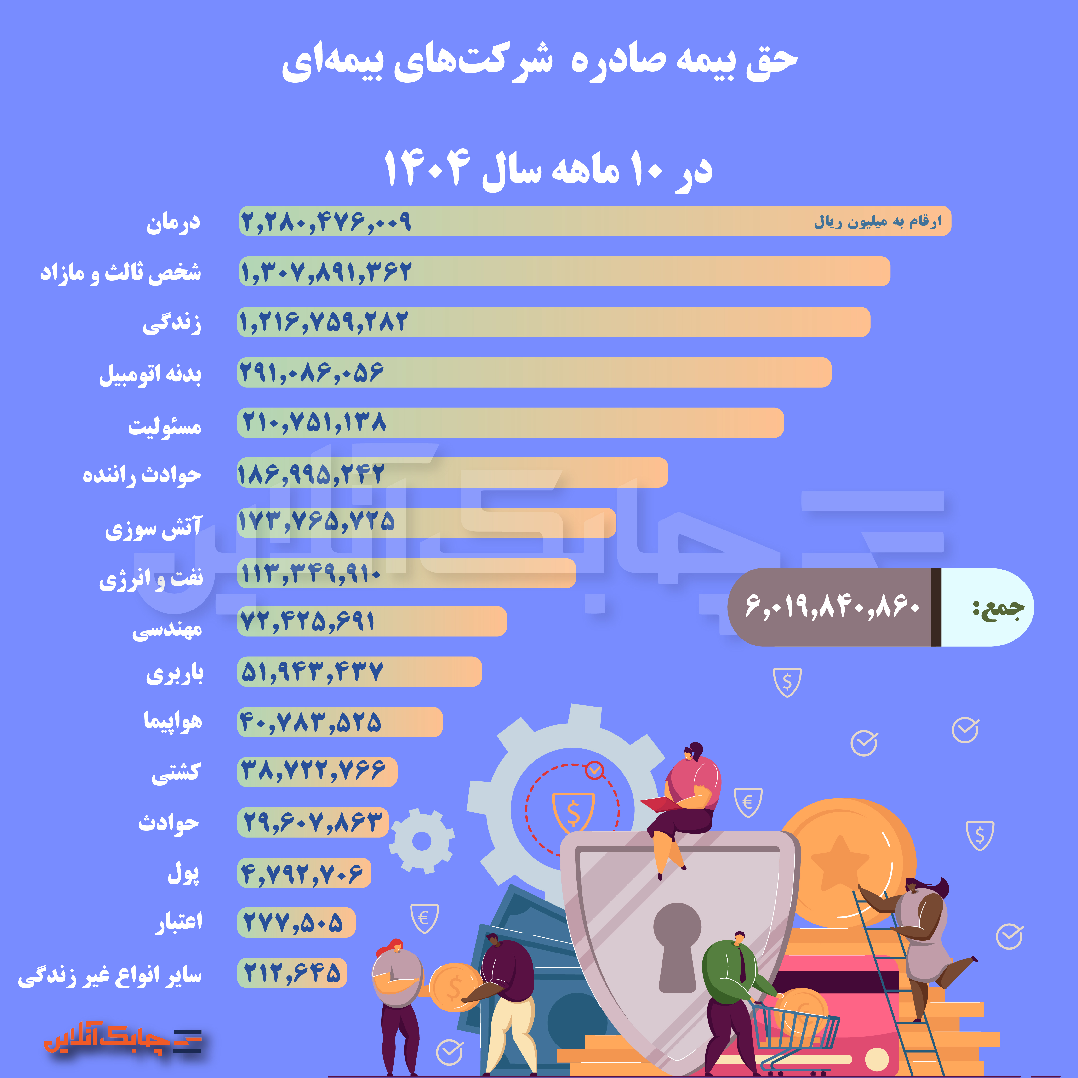 شرکتهای بیمهای-02