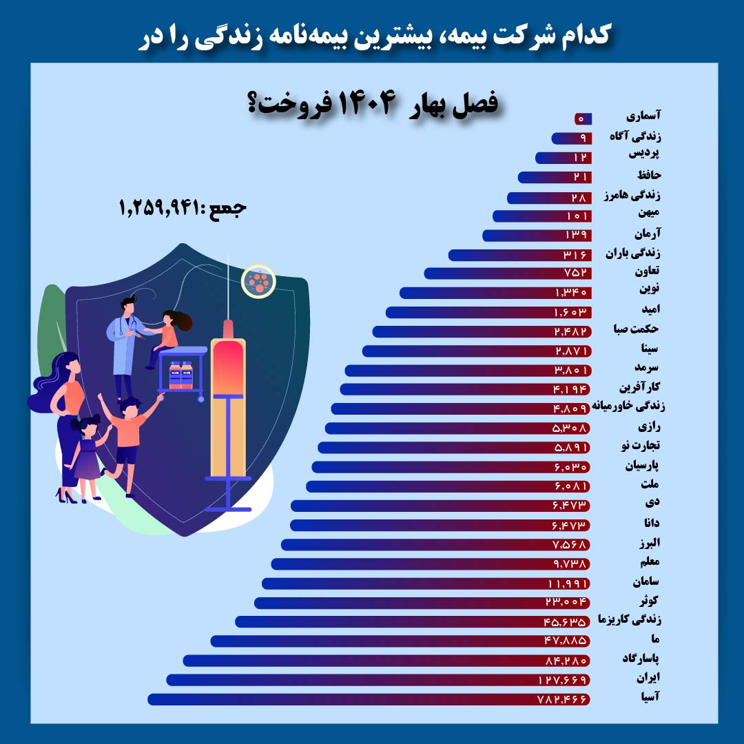 بیمه بهار-02
