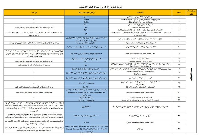 کارمزد خدمات 1404