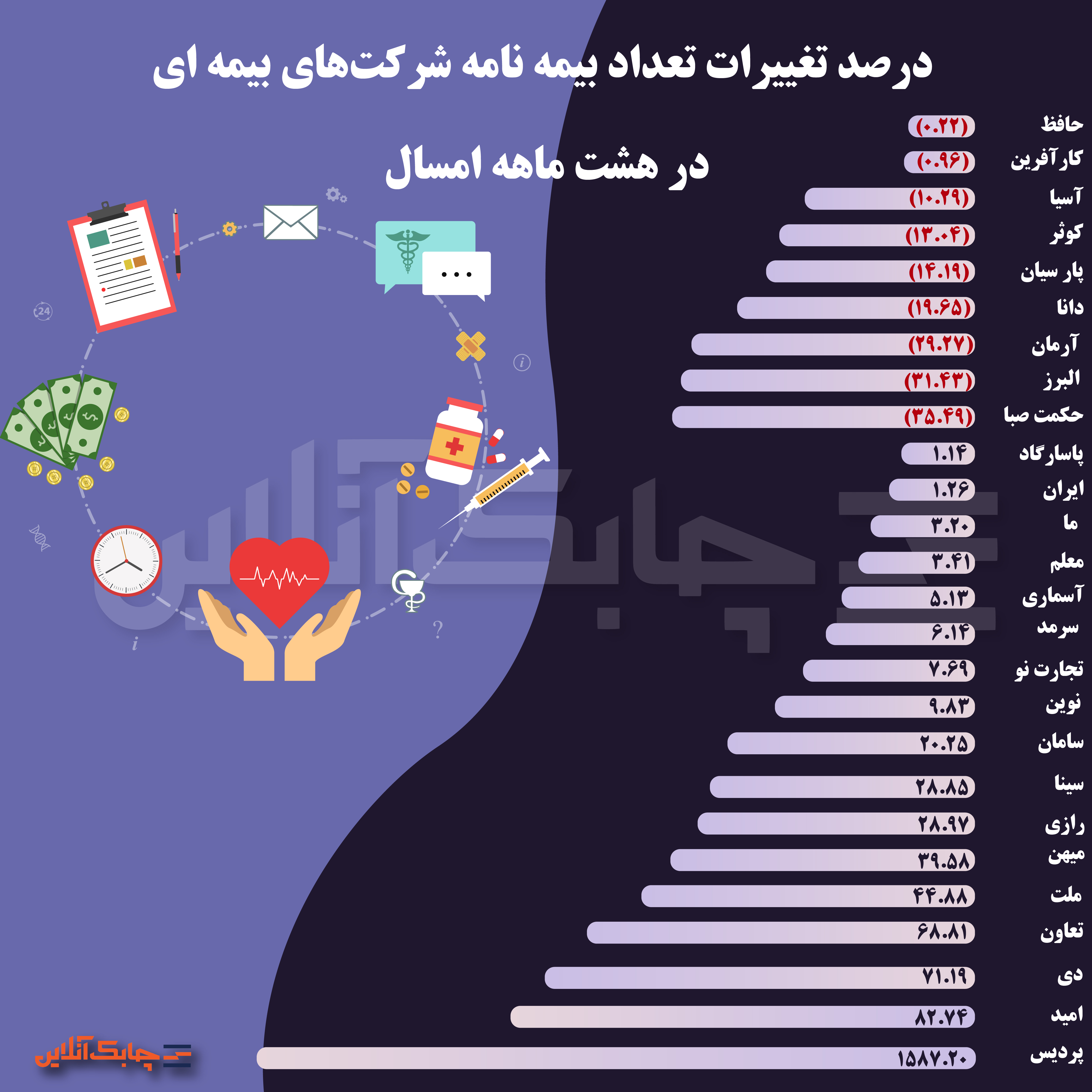 تعداد بیمه نامه صادره-02