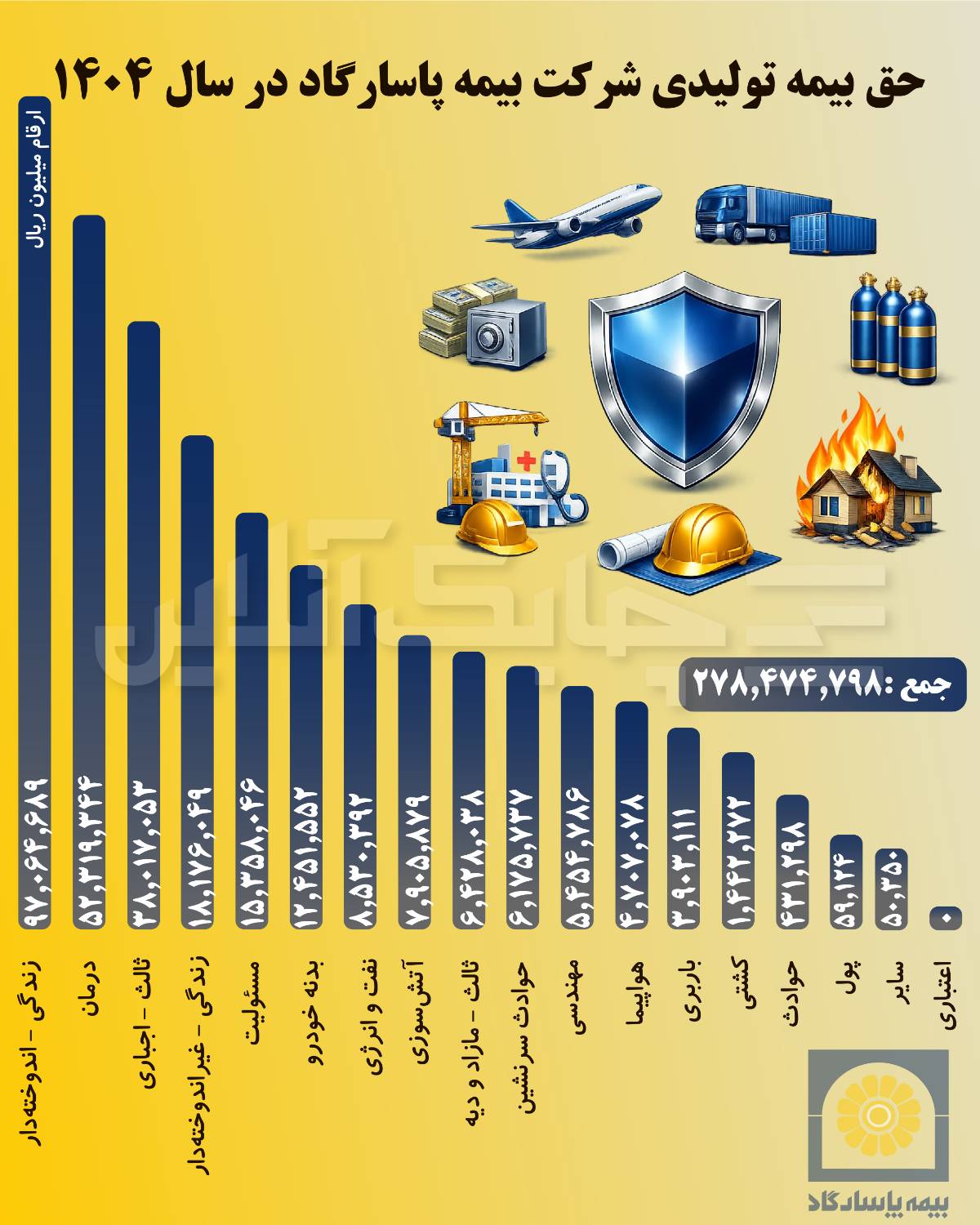 بیمه پاسارگاد