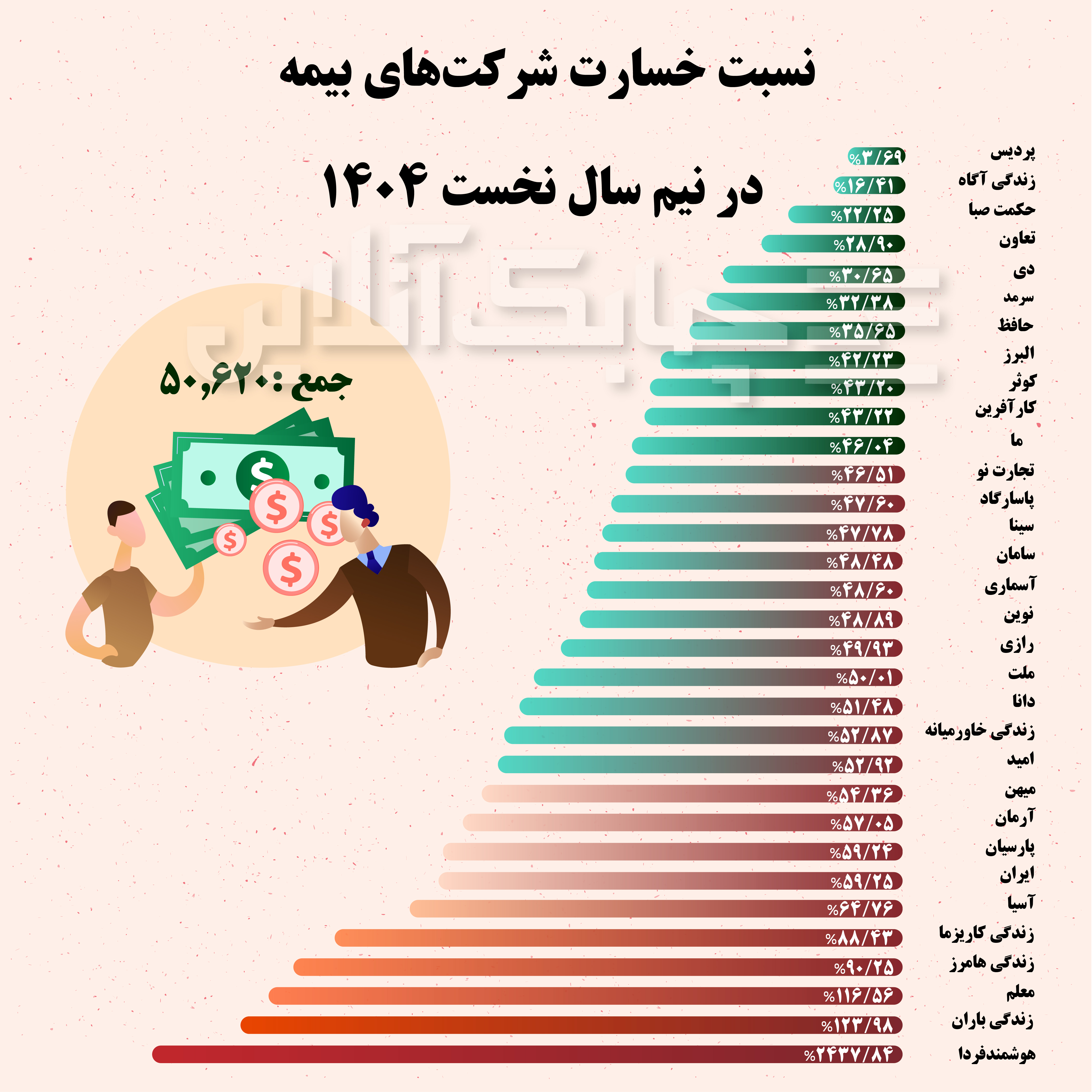 شرکتهای بیمه-02