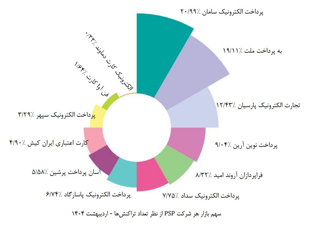 دوئل بزرگان صنعت پرداخت در اردیبهشت ماه به نفع کدام شرکت‌ها به پایان رسید