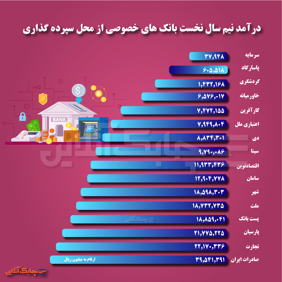 سپرده-02