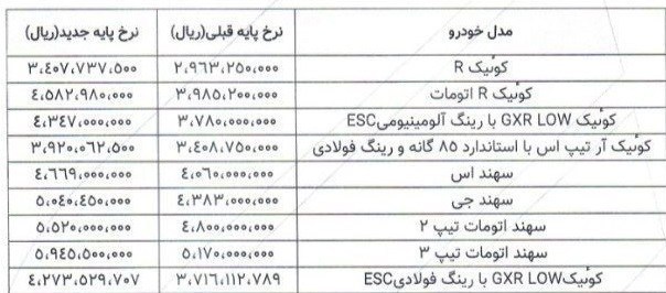 لیست قیمت تیر 1404 شرکت پارس