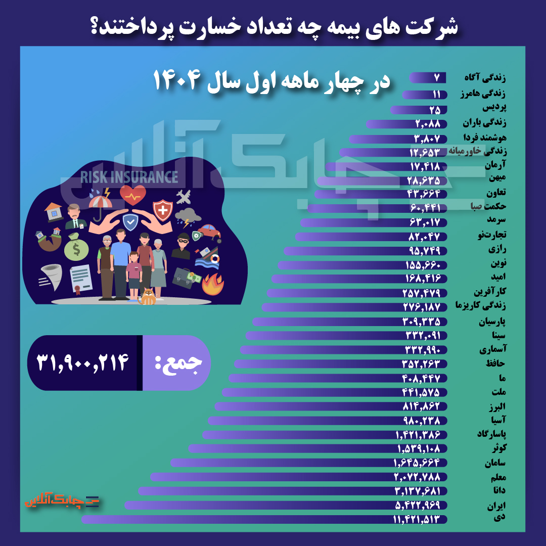 خسارت پرداختی 1-02