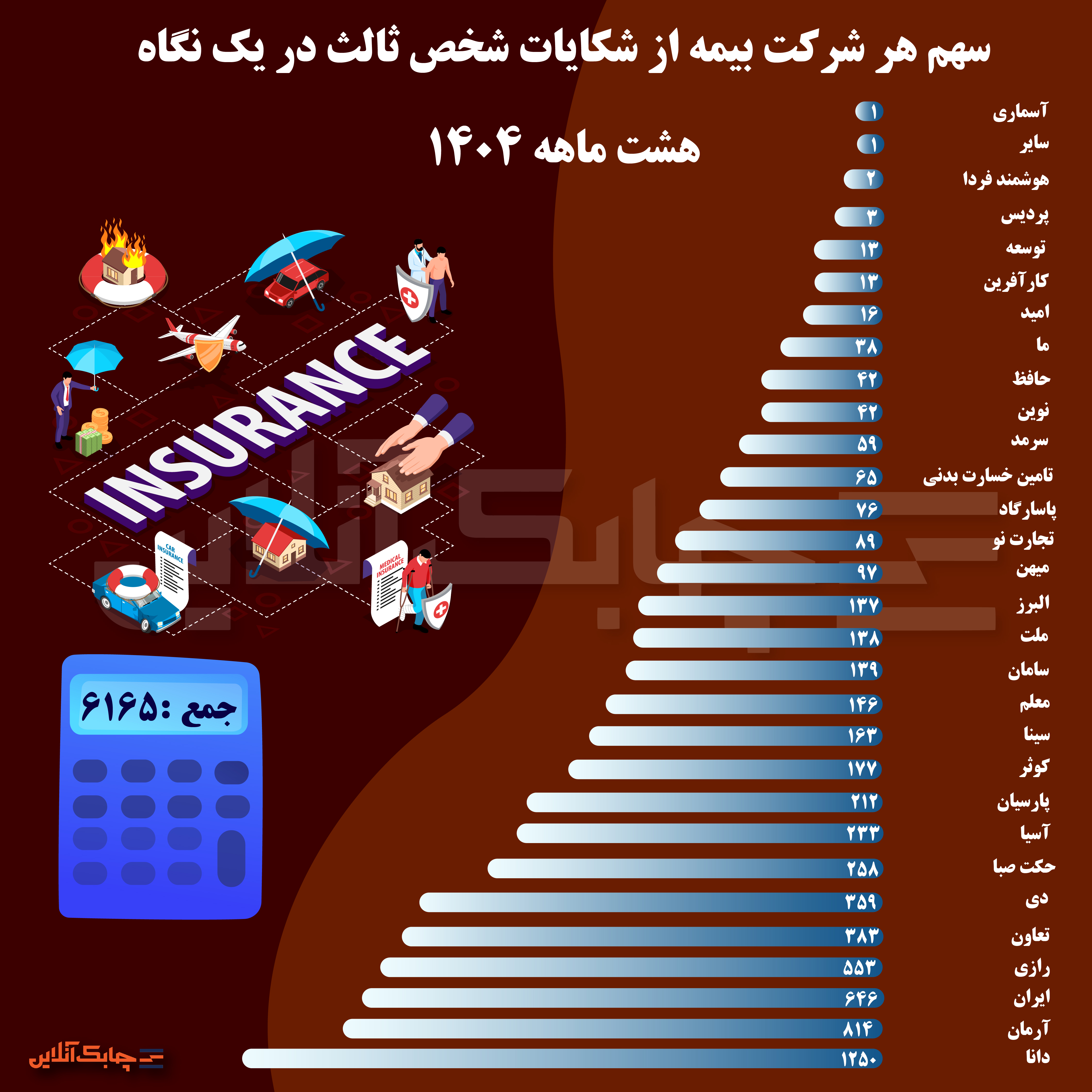 بیمه از شکایات۱-02
