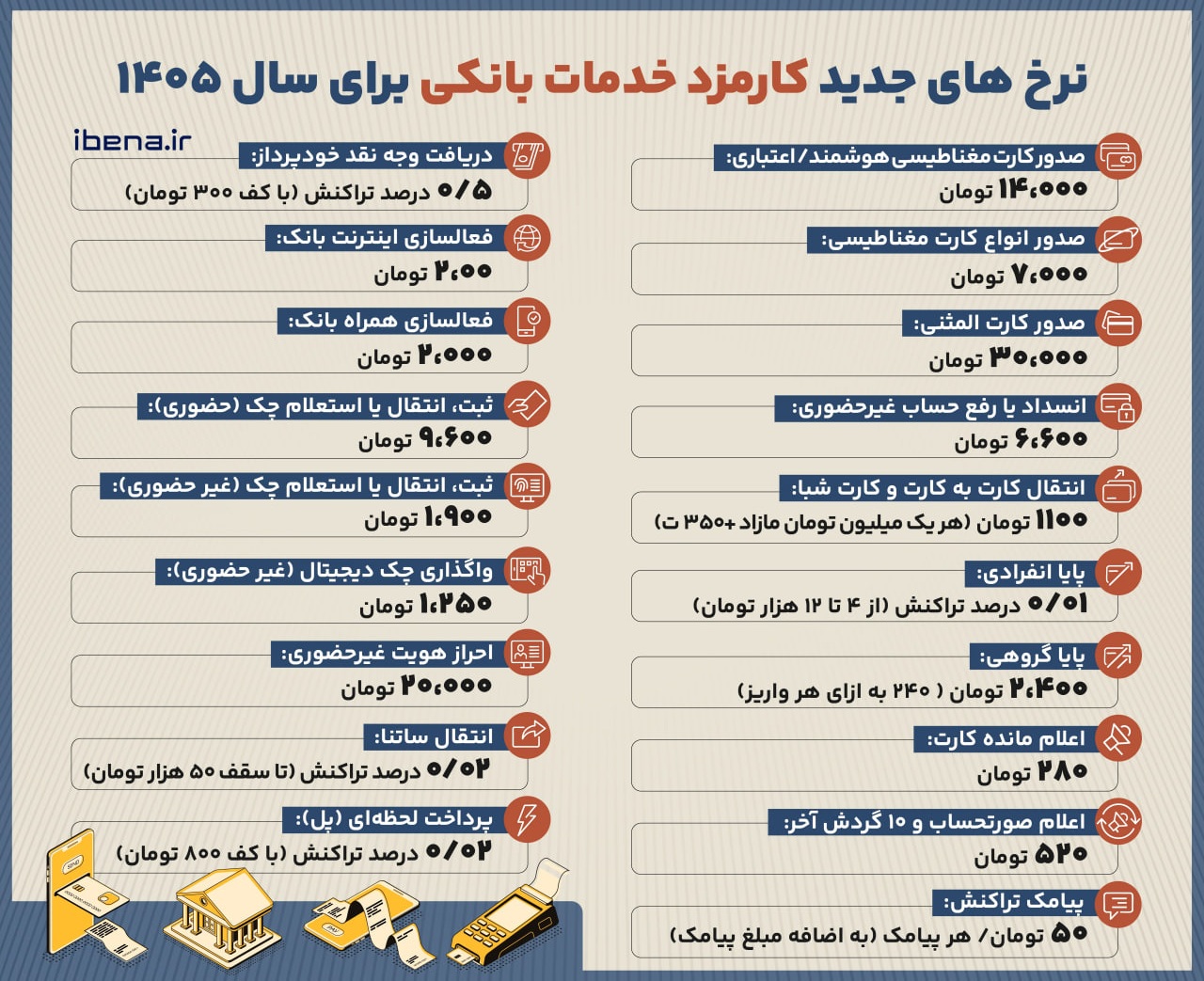 نرخهای جدید کارمزد خدمات بانکی برای سال ۱۴۰۵