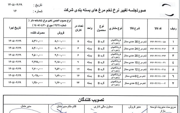 دومین تغییر قیمت تخممرغ در ۸ روز / قیمتهای جدید اعلام شد
